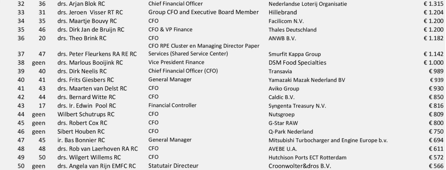 Top 50 - Top 20_575 COPY